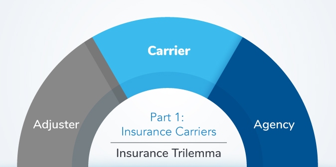 trilemma part1 image