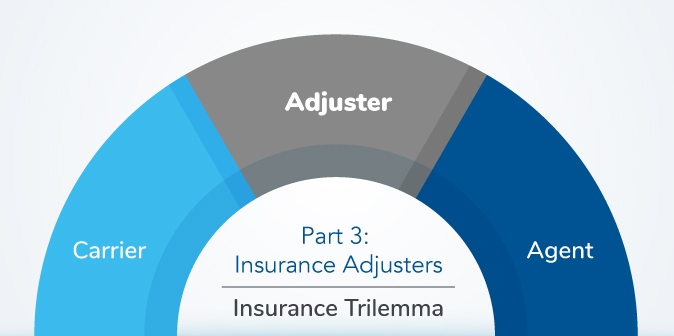 trilemma 3 - insurance adjusters