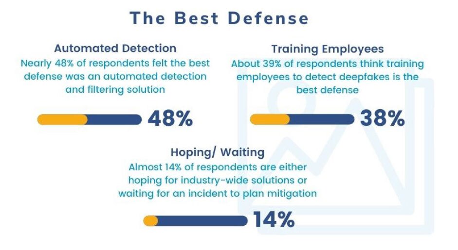 the best defense infographic