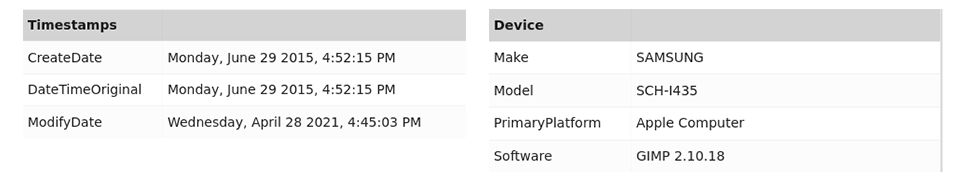 Metadata model example